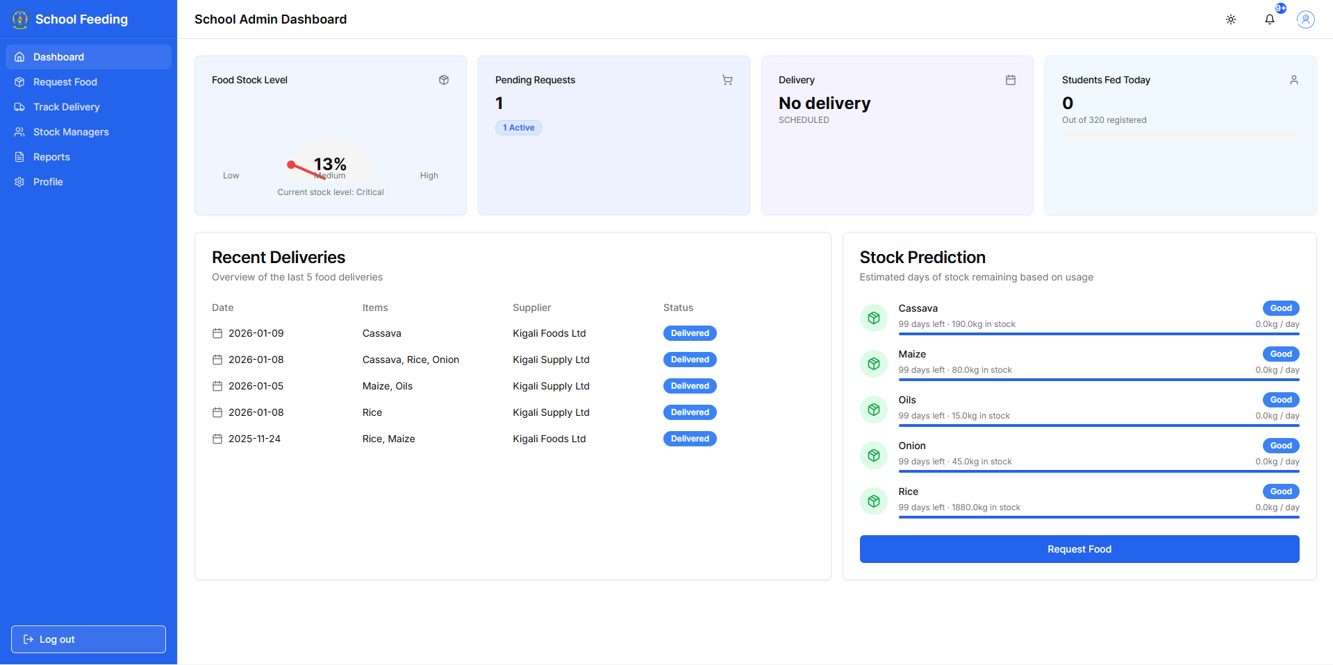 School Dashboard
